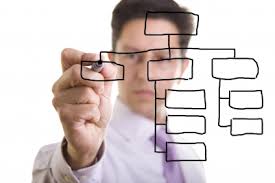 Công cụ và kỹ thuật quá trình quy hoạch chất lượng